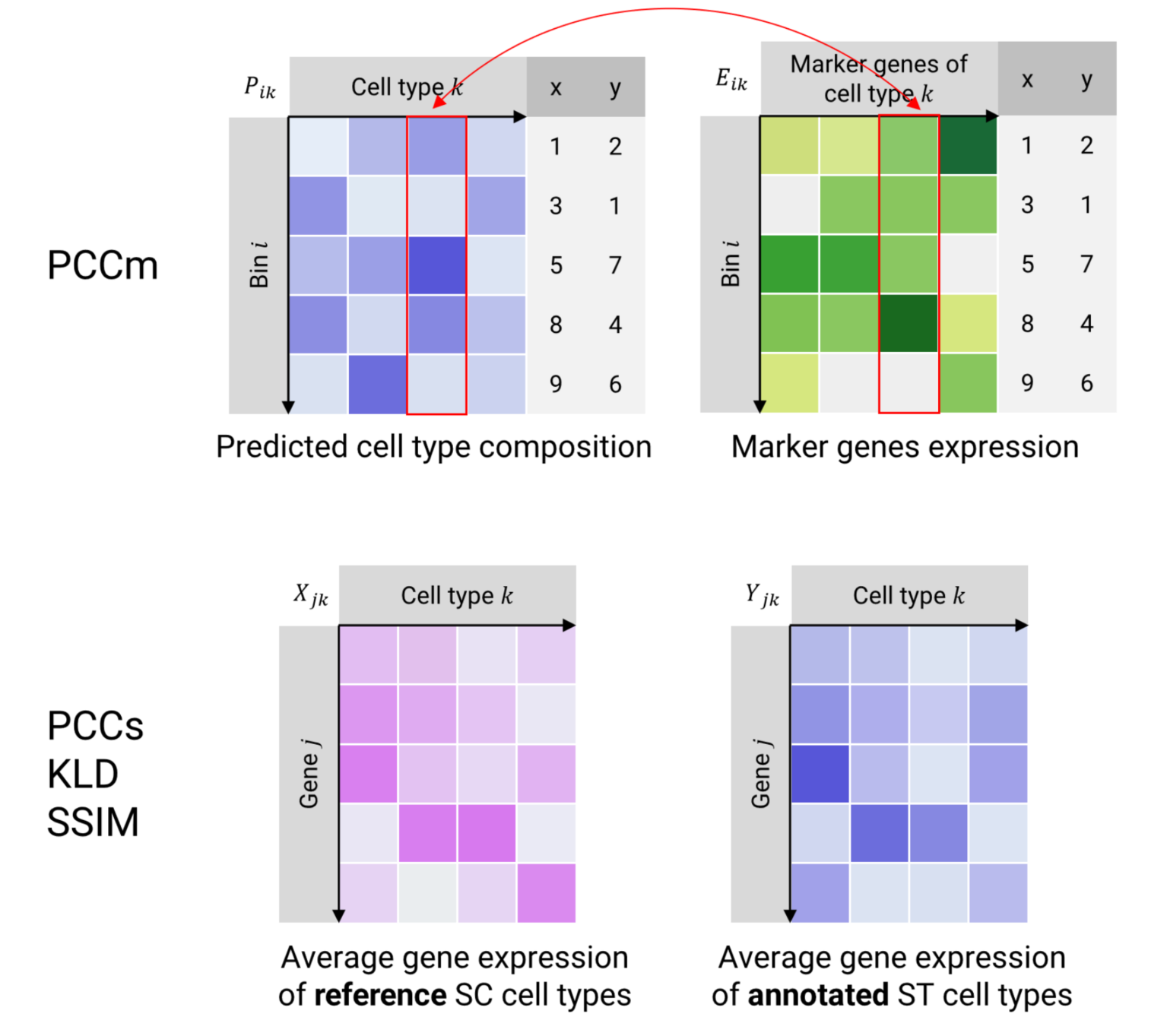 Figure 2 Illustrations of evaluation metrics